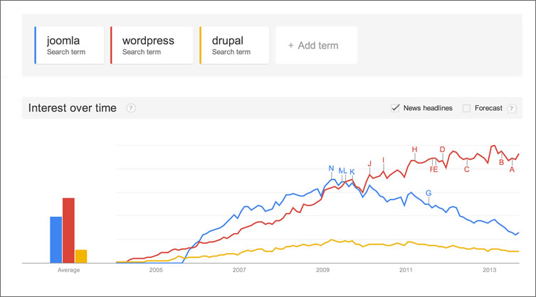 Google Trends September 2013